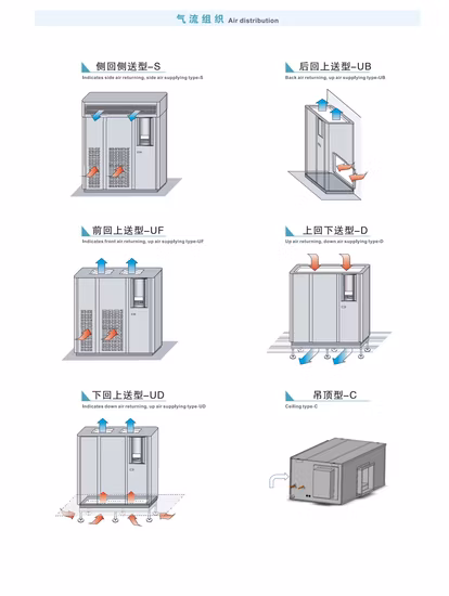 R22, R410A Китай оптовый нестандартный индивидуальный настенный/напольный полностью закрытый воздухоохладитель для зерна Hi-Surp с экспортной упаковкой
